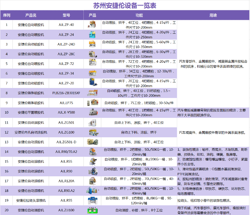 金年会jinnian自动涂胶设备