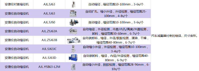苏州金年会jinnian设备一览表--缩径机