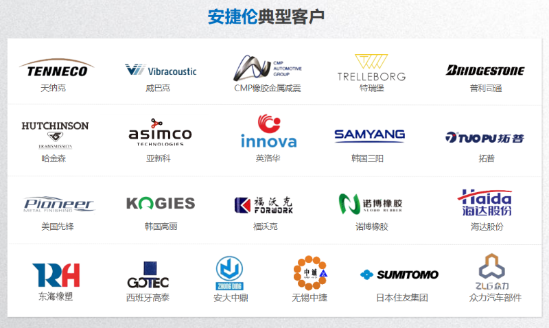 金年会jinnian典型客户